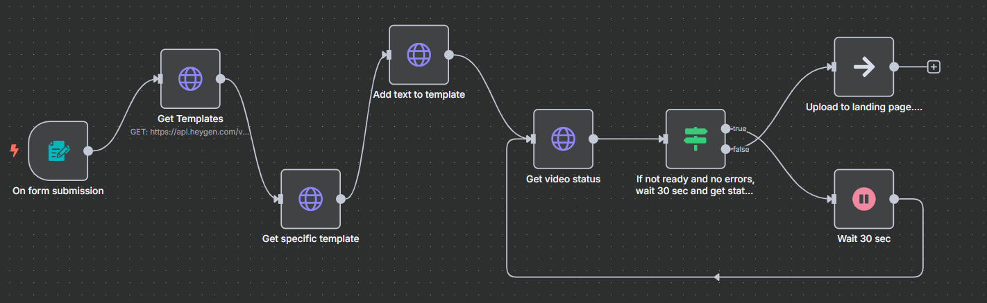 Personalisierte Kundenansprache mit AI-Agent & HeyGen: Automatisierte Videoerstellung direkt in n8n