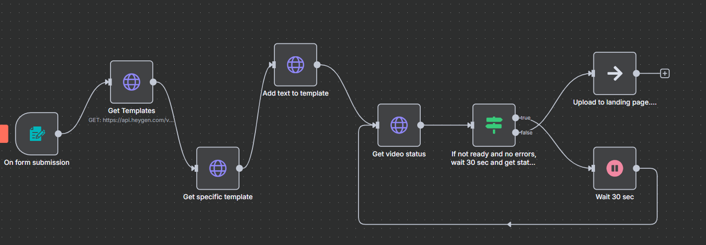 Create Personalized Sales Videos with AI Agents and Heygen – Automated in n8n