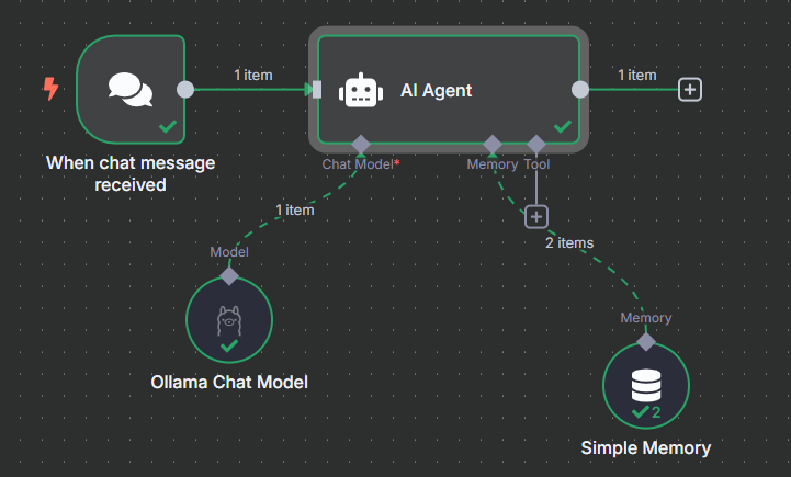 Chatbot kostenlos