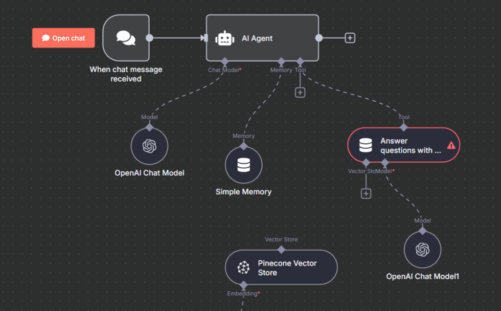 n8n example ai agent