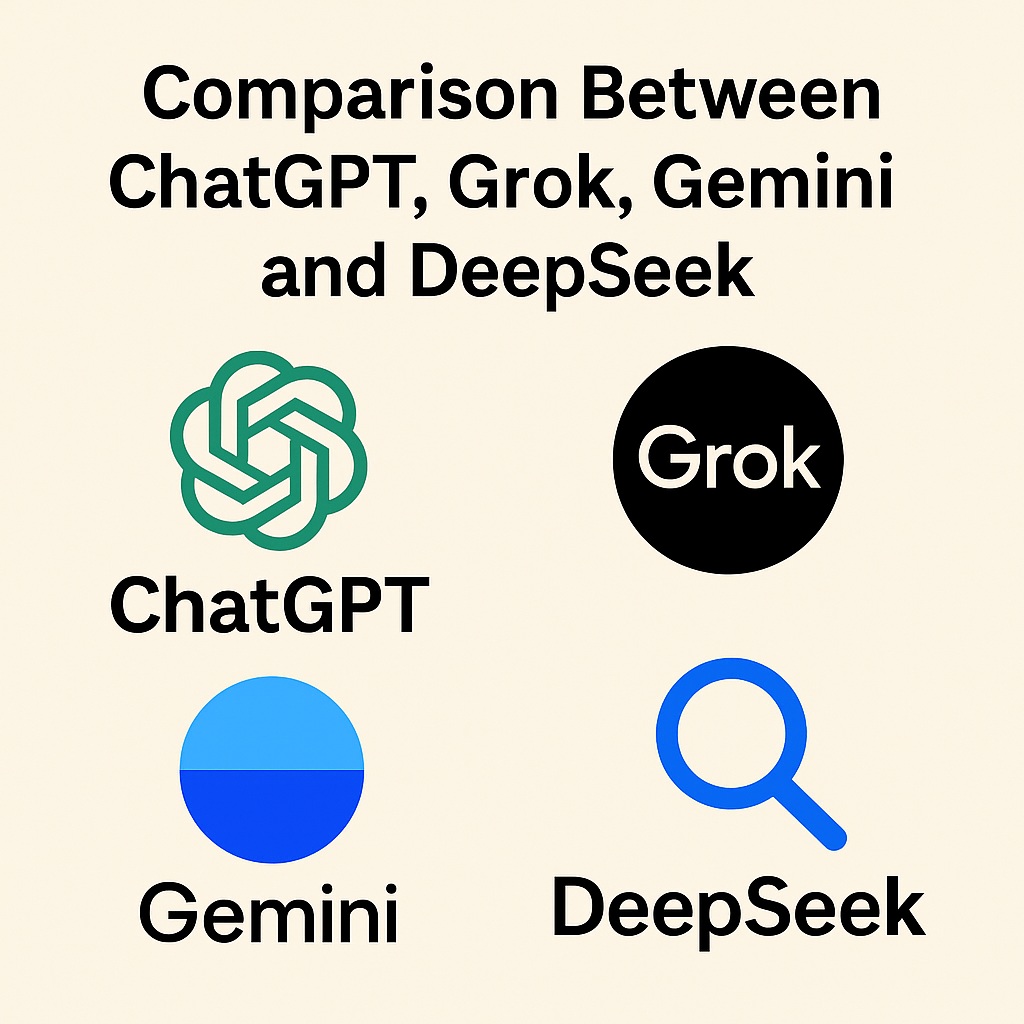 Vergleich zwischen ChatGPT, Grok, Gemini und DeepSeek: Einsatzszenarien, Ressourcen, Kosten und Features im Überblick