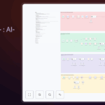 Automatische Content Generierung mit AI