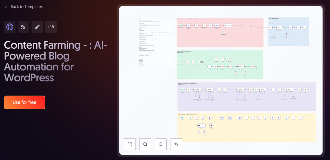 Automatisierte Content Generierung mit AI – so baust du deine eigene Content-Maschine
